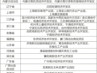 生态环境部发布第一批城市和产业园区减污降碳协同创新试点名单