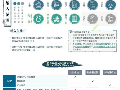 广东省生态环境厅关于印发广东省2023年度碳排放配额分配方案的通知