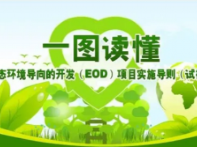 一图读懂｜生态环境导向的开发（EOD）项目实施导则（试行）