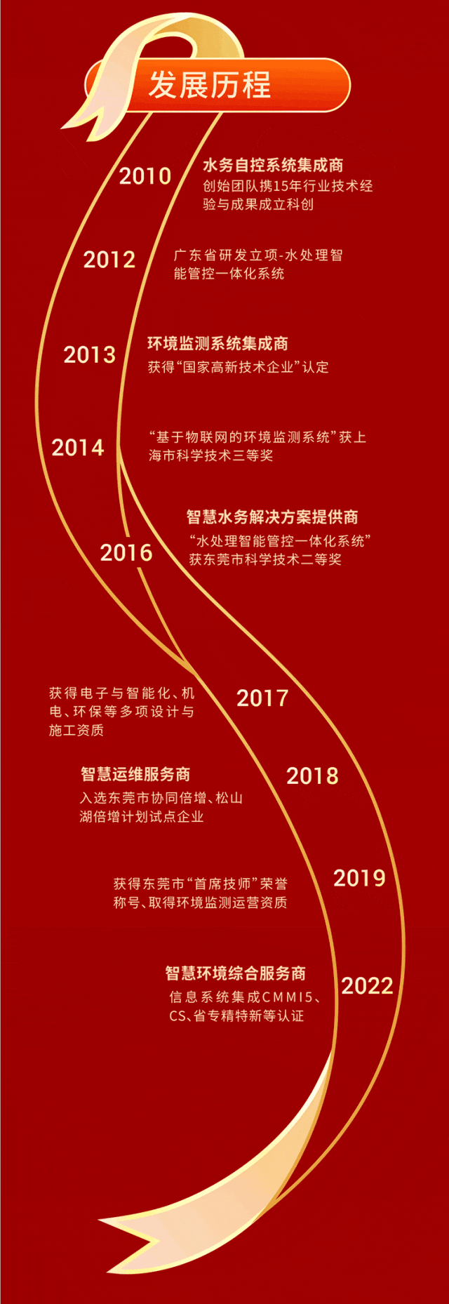 喜讯！热烈祝贺我会理事单位广东科创智水被认定为东莞市第17批上市后备企业