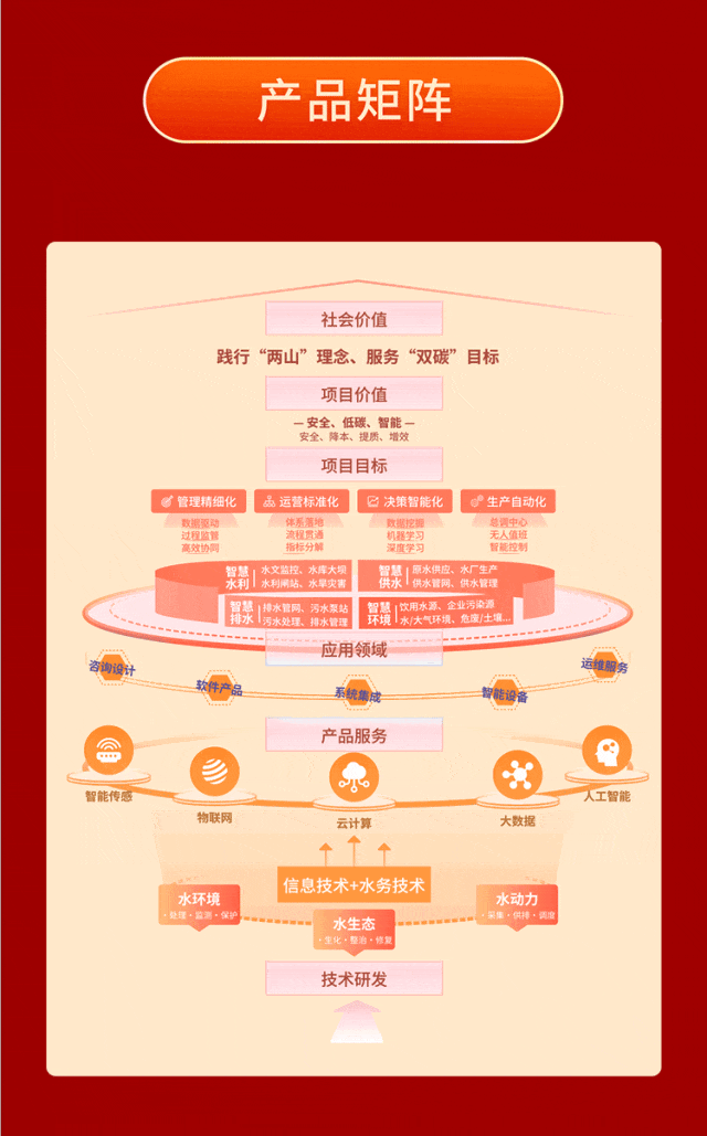 喜讯！热烈祝贺我会理事单位广东科创智水被认定为东莞市第17批上市后备企业