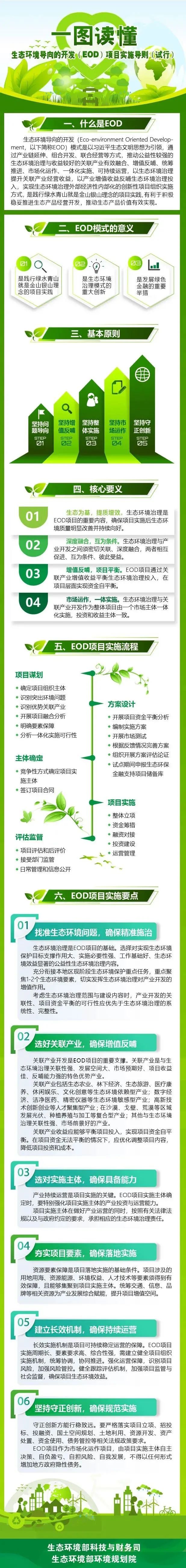 东莞市松山湖生态环境发展促进会