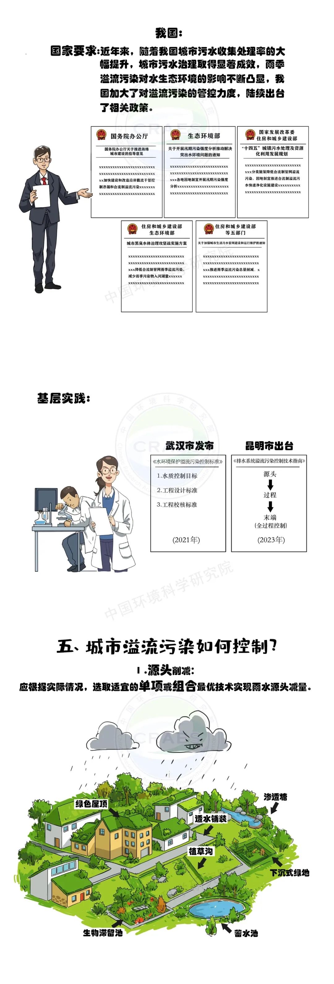 【环保科普】大家都在谈论溢流污染，那么到底什么是溢流污染？