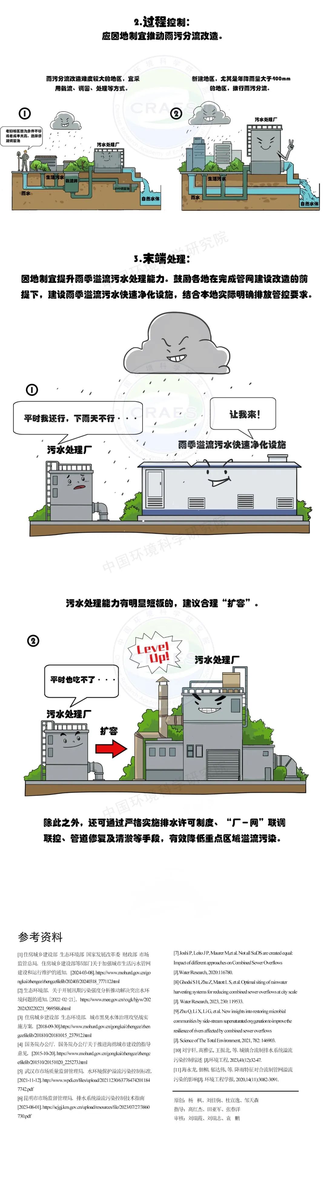 【环保科普】大家都在谈论溢流污染，那么到底什么是溢流污染？