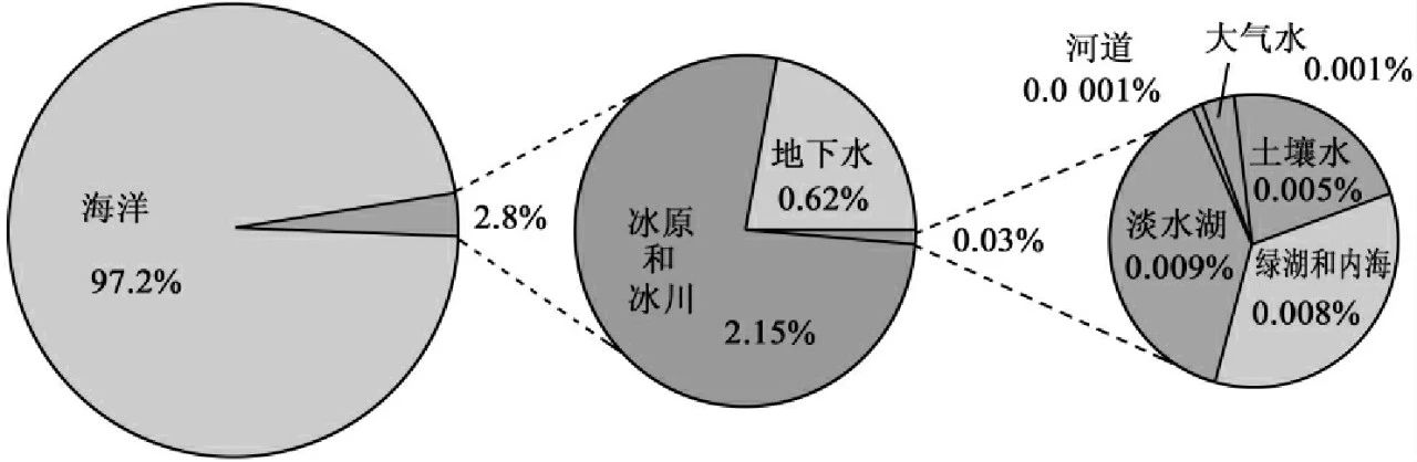 东莞市松山湖生态环境发展促进会