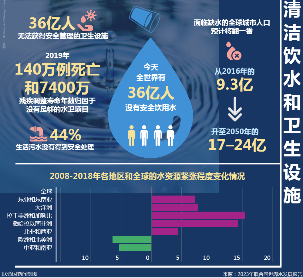 东莞市松山湖生态环境发展促进会